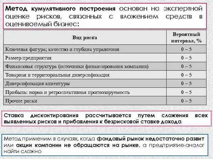 Кумулятивный построение