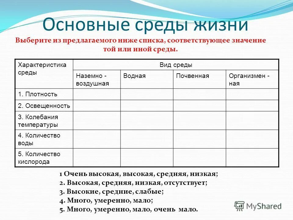 параметры среды. средние характеристики среды. таблица по наземно воздушной среде обитания. средние характеристики среды. характеристика передачи данных.