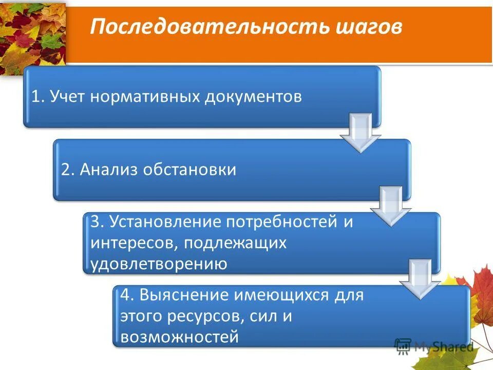 Требования не подлежащими удовлетворению