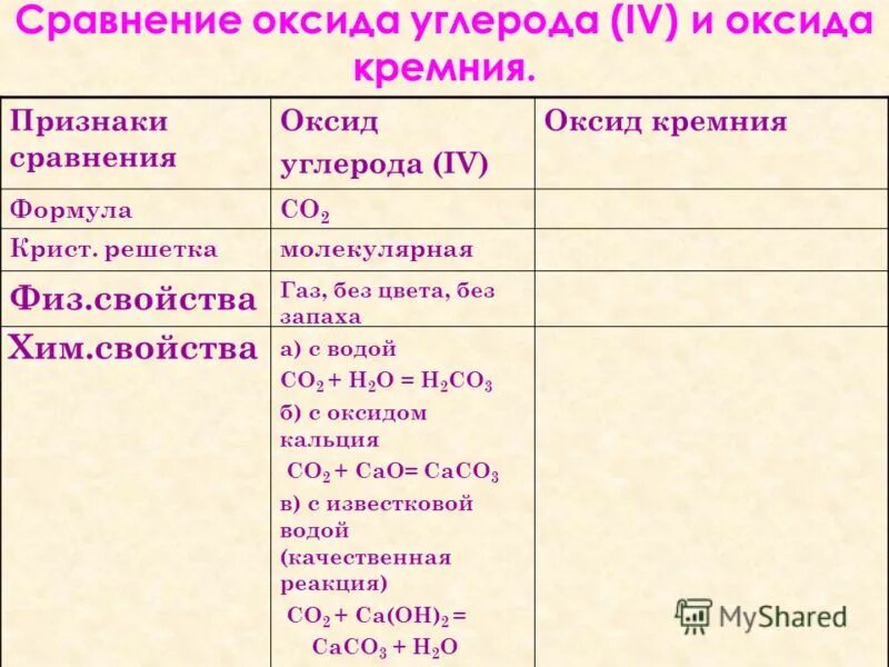 Оксид кремния без запаха