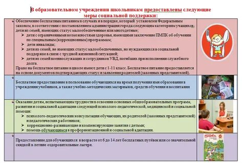 Питание детей инвалидов постановление