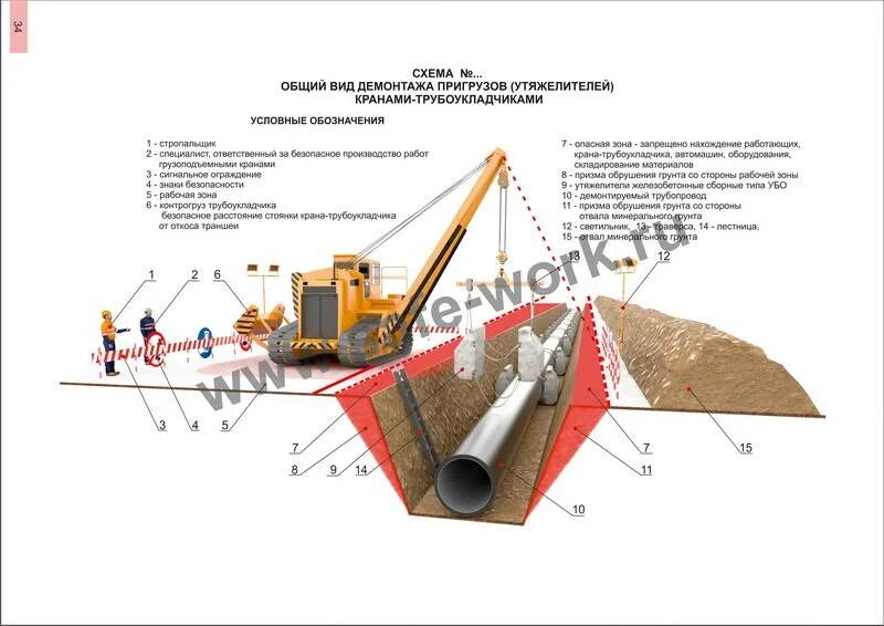 На каком расстоянии от края откоса. Призма обрушения откоса. Крепление откосов котлована глубиной 5 м. Призма обрушения грунта котлована. Призма обрушения грунта таблица нормы.