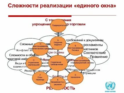 Един осуществление