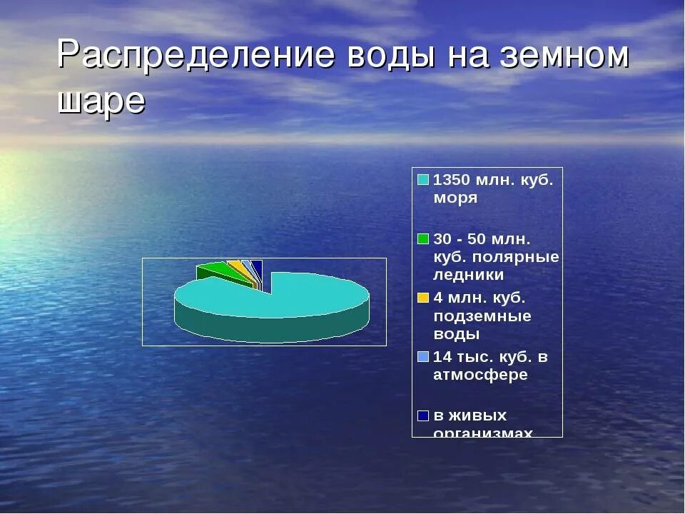 Воздух в воде процент