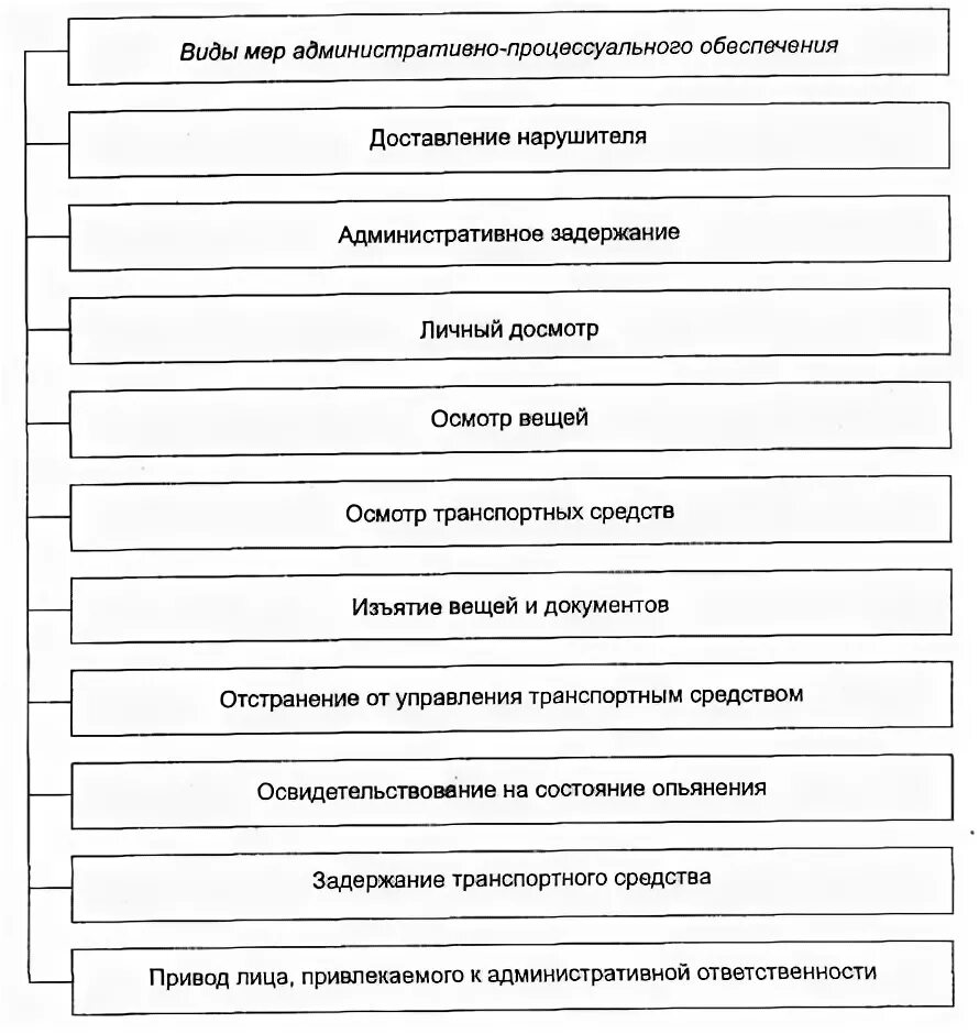 Структуру процессуальных документов. Структуру процессуальных документов