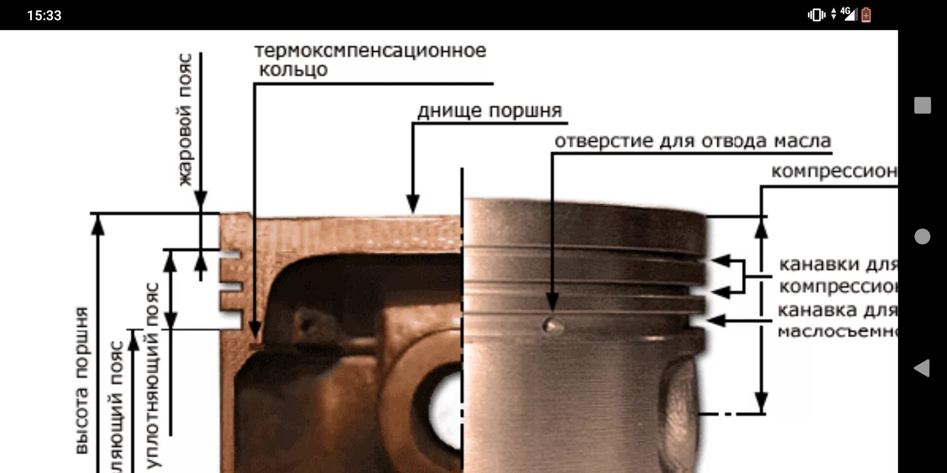 Расстояние между поршнями. Сверление поршней для отвода масла. Сверление отверстий в поршнях для отвода масла. Диаметр отверстия в поршне срывного клапана. Маслосъемные отверстия в поршнях.