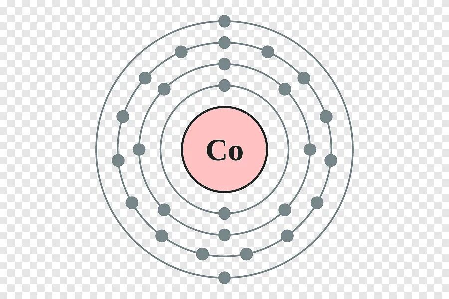 Строение атома кобальта схема. Электронная структура атома кобальта. Модель атома циркония. Электронная модель атома.