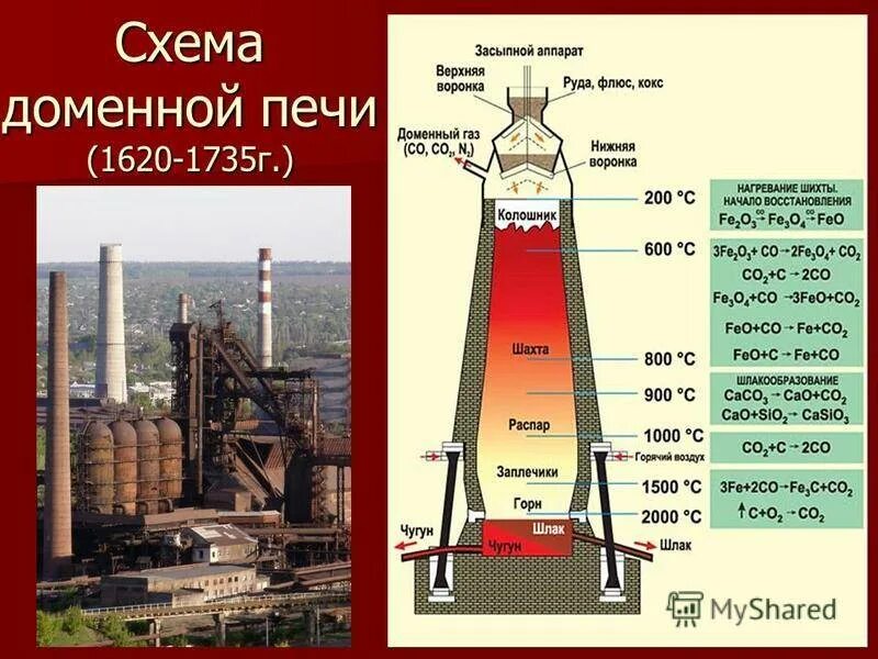 Десульфурация чугуна в доменной печи. Процесс получения чугуна в доменной печи. Доменная печь для производства чугуна. Схема доменной печи для выплавки чугуна. Отверстие в домне