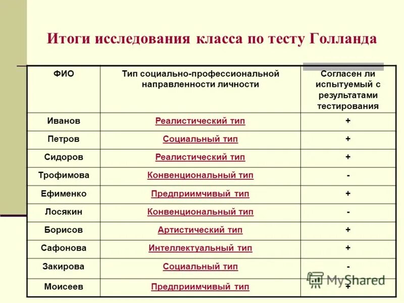 методика голланда тест. холланда. тест на профориентацию по методике дж. тест голланда по определению личности. тест голланда по определению личности.