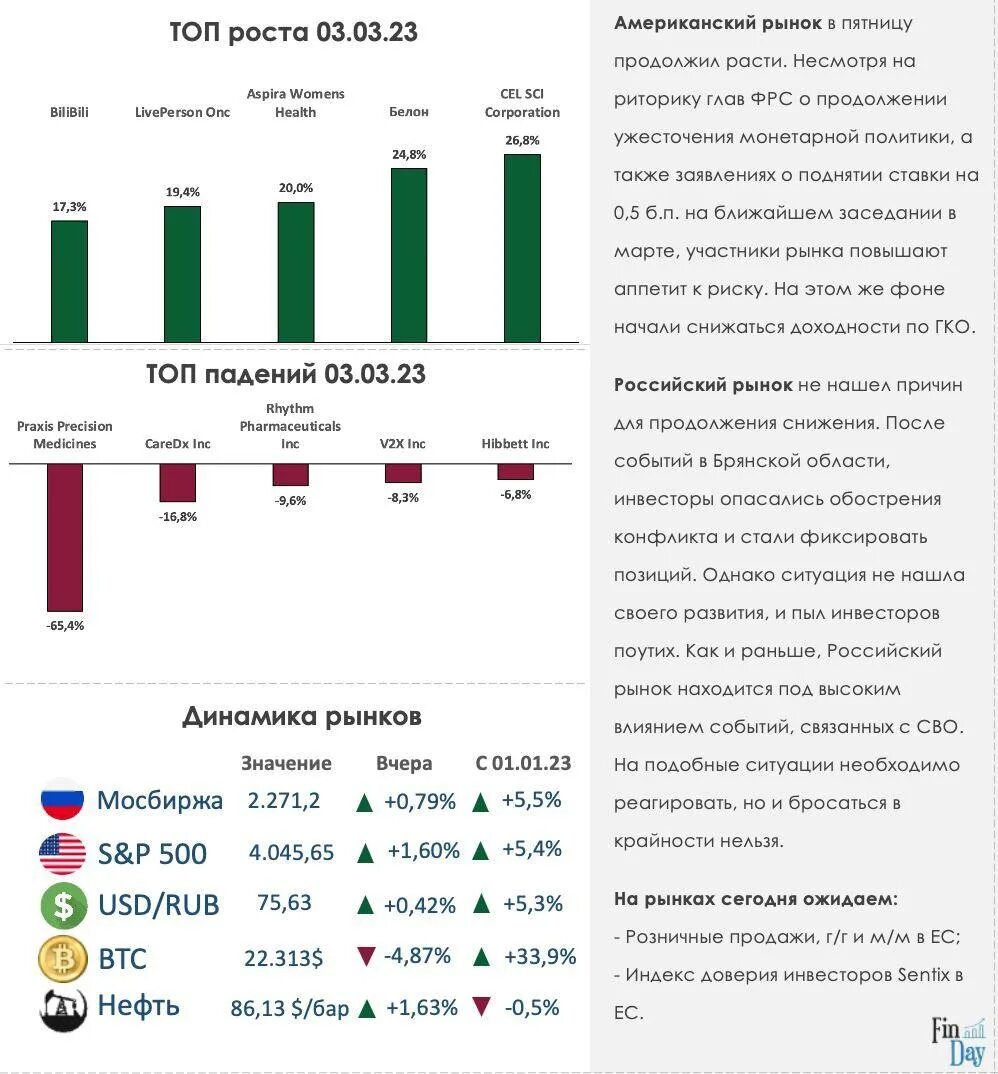 Показатели развития рынка. Динамика мероприятий. Динамика отраслей России.