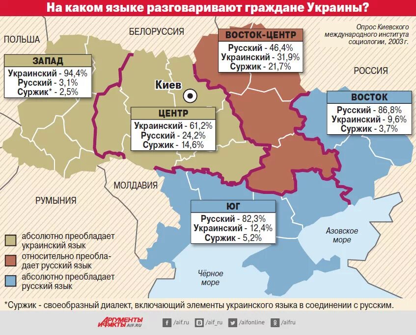 Сколько процентов украины занято. Русскоговорящие территории Украины. Русскоговорящие регионы Украины. Население Восточной Украины. Русскоязычные регионы Украины.