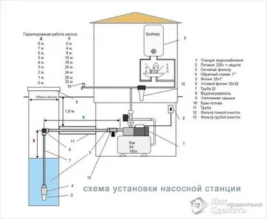 Инструкция водопровода
