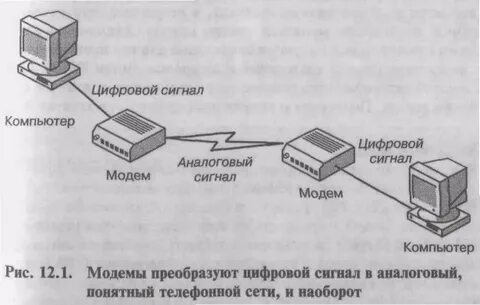 Аналоговые и цифровые телефонные линии