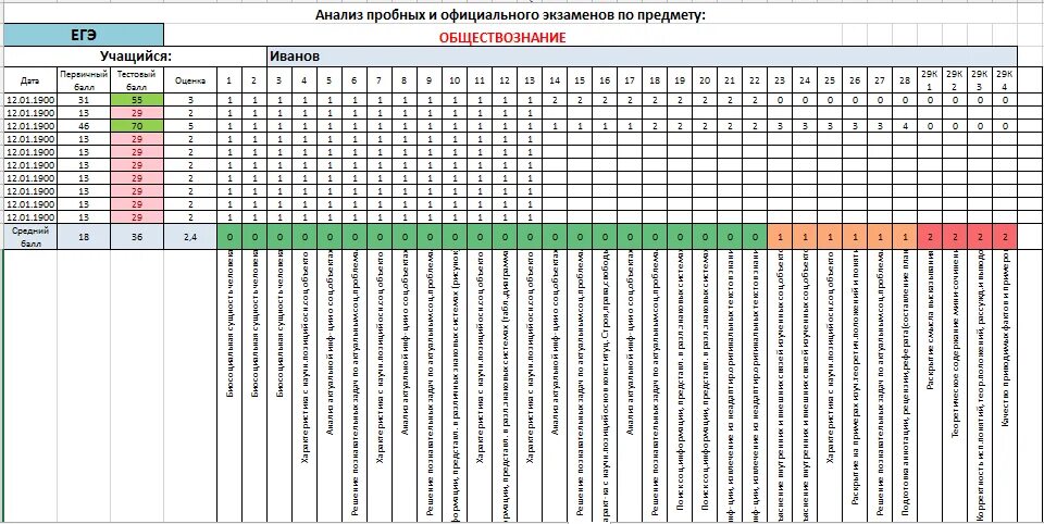 Таблица итогов пробного экзамена по биологии. Сводная таблица по результатам пробных экзаменов. Сводная ведомость по ОГЭ по русскому языку-. Шаблон-анализатор результатов ВПР. Результаты пробного егэ по русскому 2024