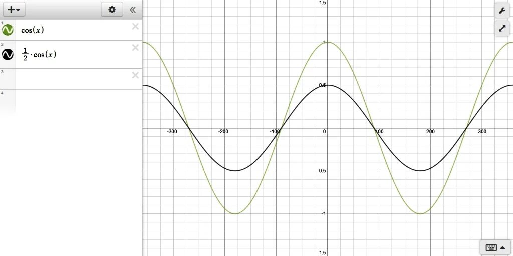 Функция y 49 x. Cos^2 0. Cos нуля. Cos 0 1. Cos 0 1 -1 ПК.