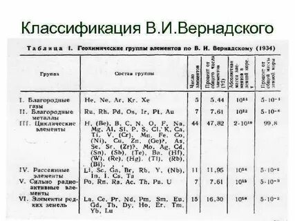 Первая классификация элементы