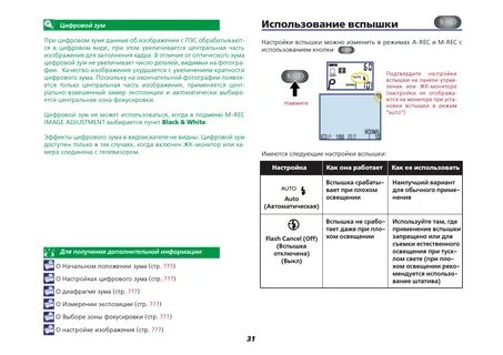 Инструкция пользования цифровым