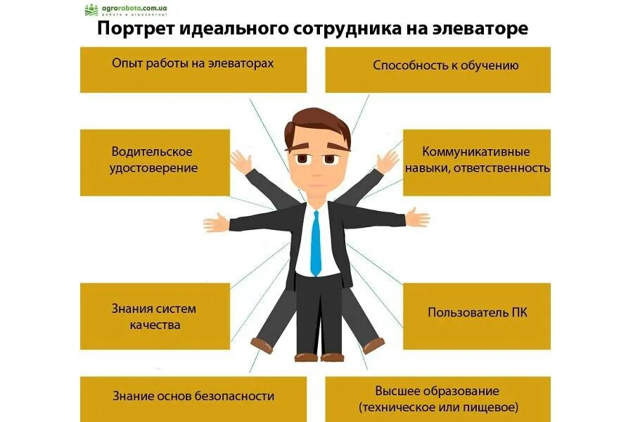 Описание современного работника