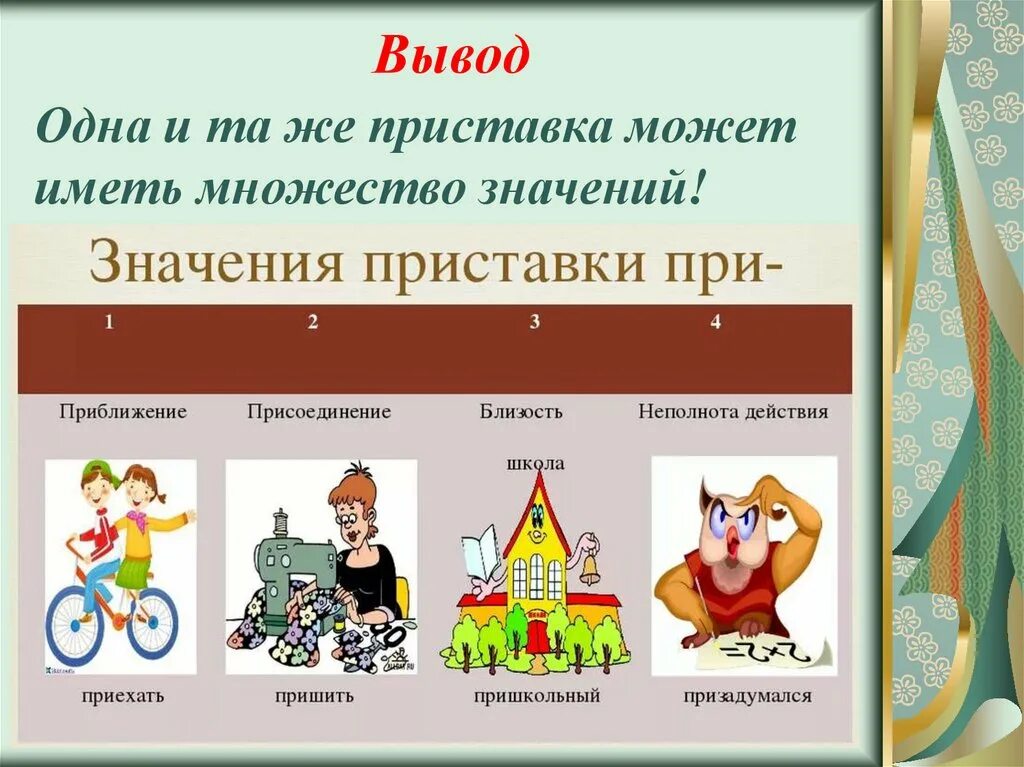 Урок 5 кл суффикс. Значение суффиксов и приставок. Приставки и суффиксы. 3ласс приставки и суффиксы. Проект про суффикс.