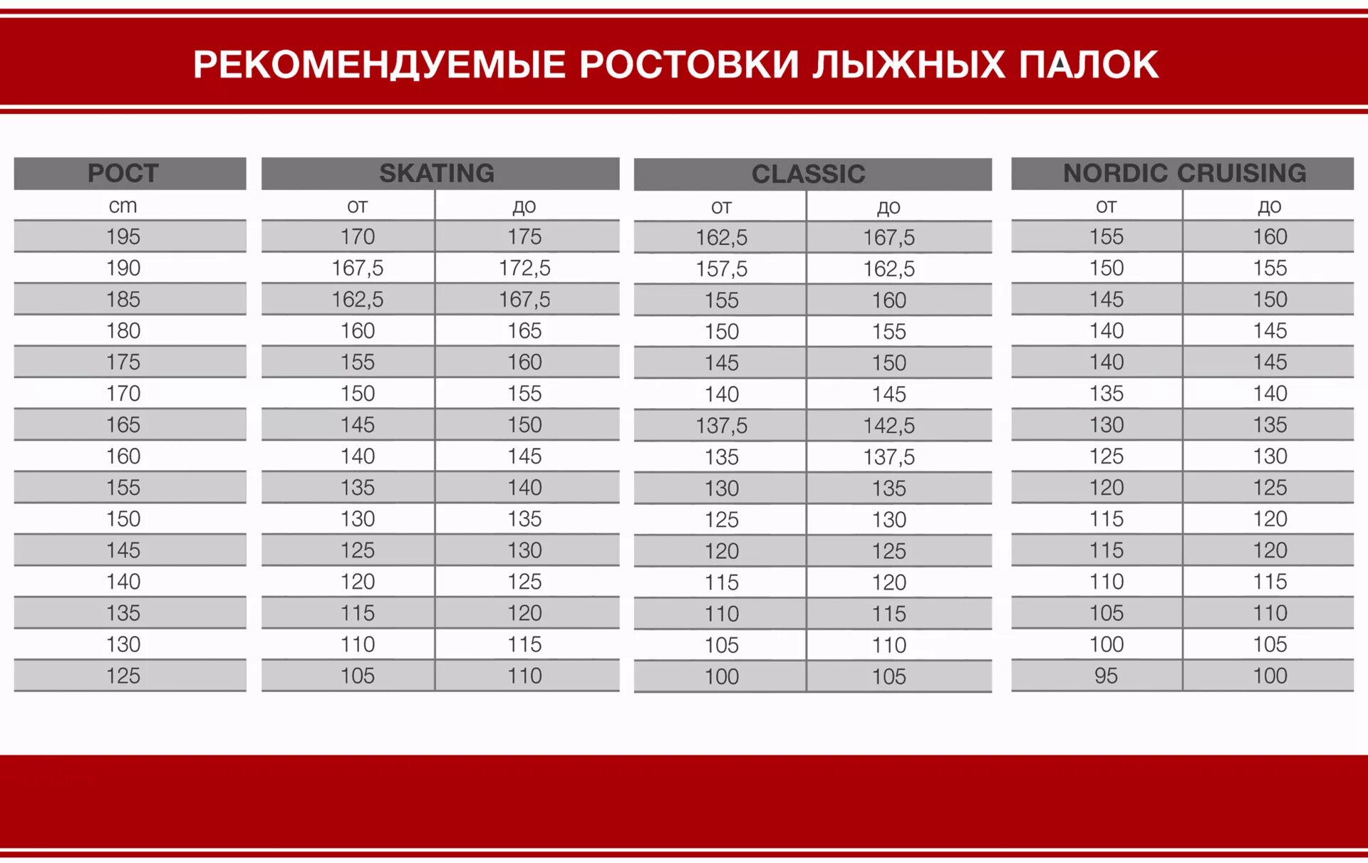 Лыжные палки ростовка для конькового хода. Ростовка лыж таблица для беговых лыж. Палки для беговых лыж ростовка 190. Таблица размера палок для беговых лыж. Подобрать горные весу