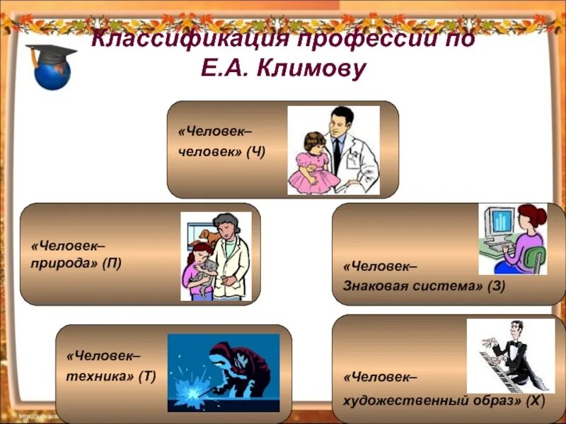 Степень профессии