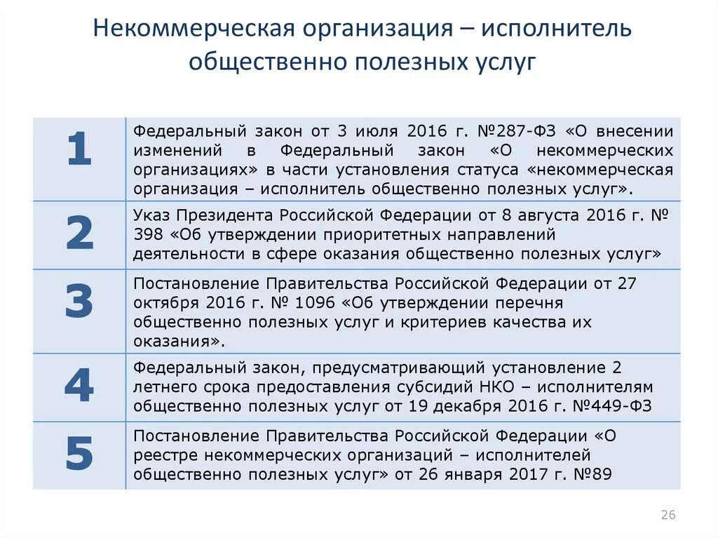 Некоммерческие организации примеры. Некоммерческие услуги примеры. Виды деятельности некоммерческих организаций. Общественные организации некоммерческие организации примеры. Лицензия некоммерческих организаций