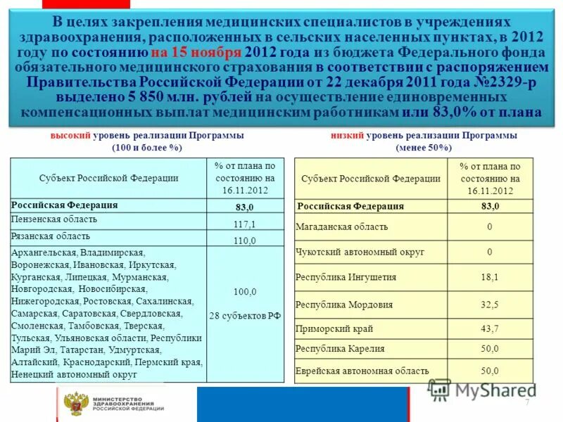 Уровень реализации. Базовый уровень программы дополнительного образования это. Уровни внедрения. Уровень дополнительной образовательной программы. Уровень реализации программы.
