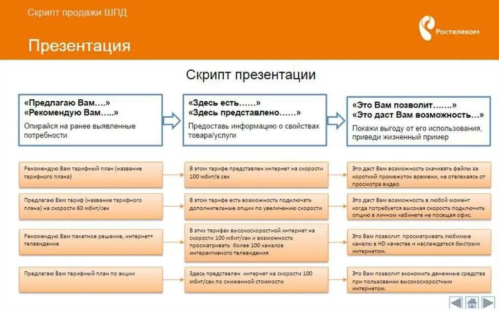 Скрипты конвертации. Скрипт по доп продажам. скрипты дополнительных продаж. скрипты продаж банковских продуктов. продающий скрипт.