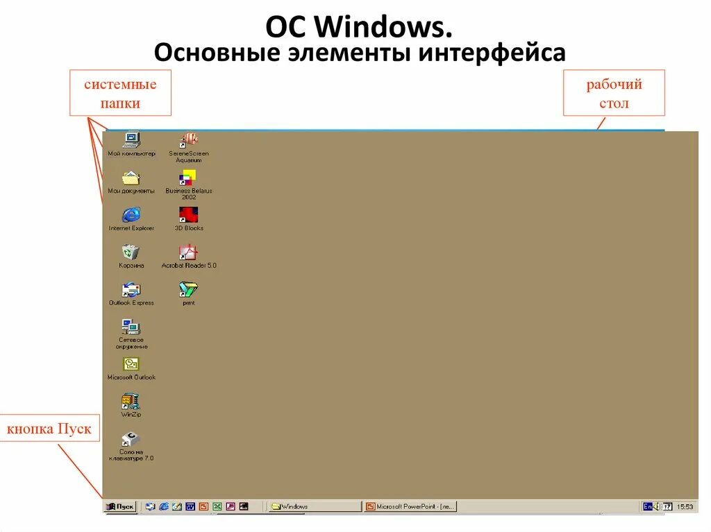 Основные элементы интерфейса. Основные элементы интерфейса виндовс. Элемент интерфейса элементы интерфейса. Основные элементы интерфейсной системы. Element windows