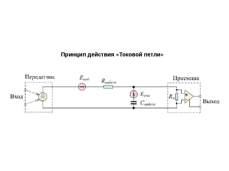 Токовая петля схема на оптроне. Конвертер токовой петли rs-232. Приемник токовой петли 4-20 схема. Приемник токовой петли 4-20 схема. Гальваническая развязка токовой петли.