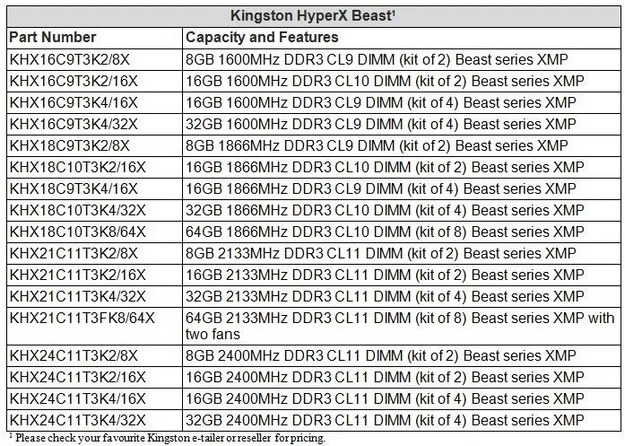 Частоты памяти ddr. Таблица таймингов оперативной памяти ddr3 1866. Таблица таймингов оперативной памяти ddr3 Kingston. Частота оперативной памяти ddr3. Таблица таймингов оперативной памяти ddr3 1600.