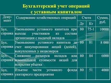 Аналитический учет капитала