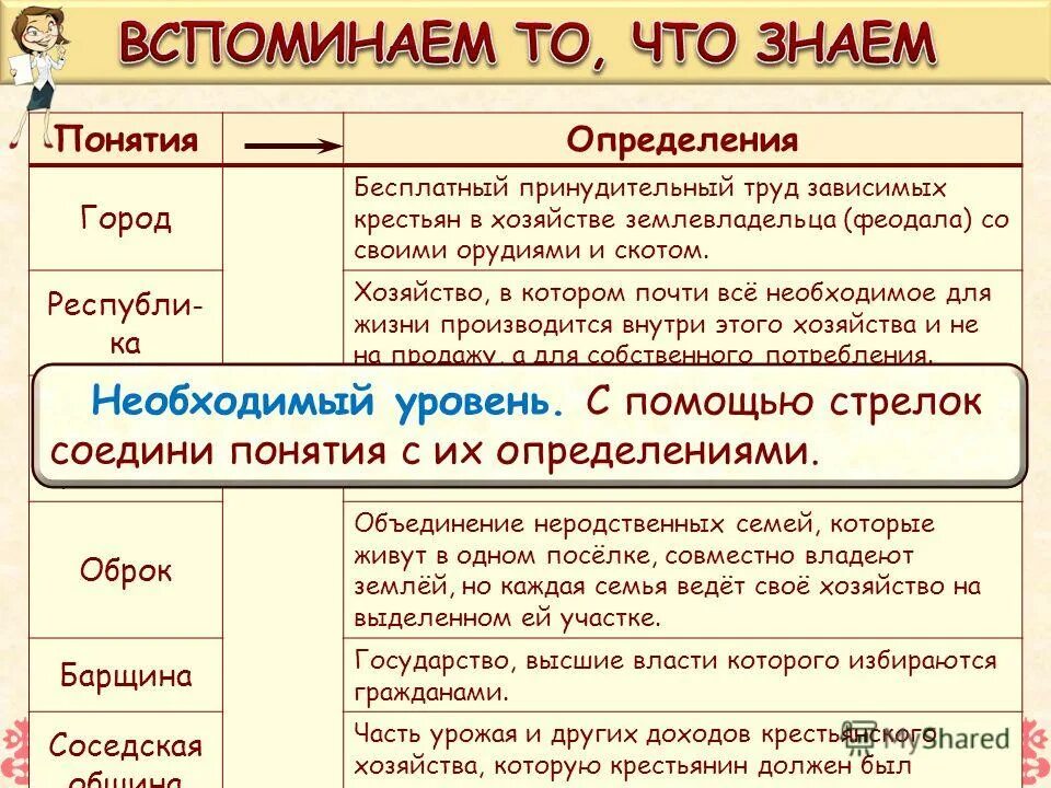 Даровой принудительный труд зависимого. Принудительный труд зависимых крестьян в хозяйстве феодала. Барщина термин по истории. Оброк определение по истории.