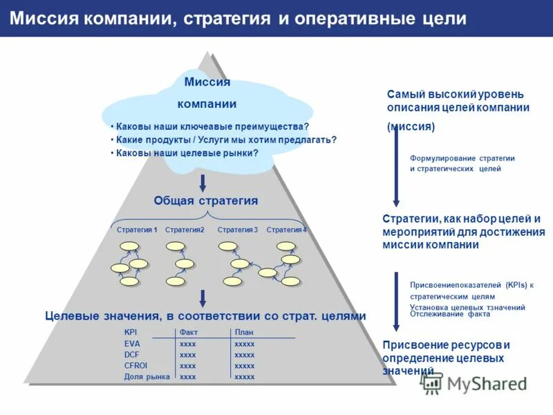 миссия система стратегических целей. цели миссия стратегия предприятия. стратегические цели предприятия. миссия цель стратегия. видение и стратегические цели организации.