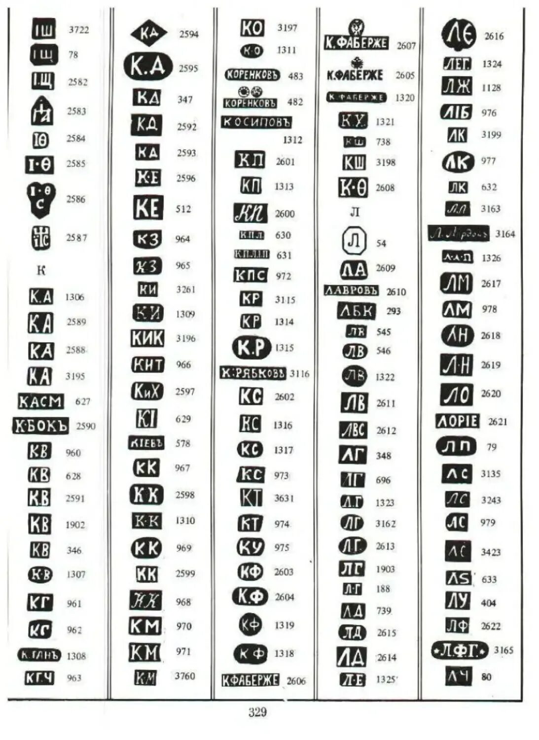 Клеймо серебро 830 клейма. Клеймо именник серебро 875. Клеймо именник вз серебро 84 проба. Серебро 925 клеймо 5м8. Каталог клейм