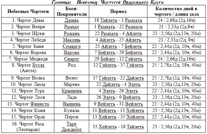 Рассчитать дату по гороскопу майя