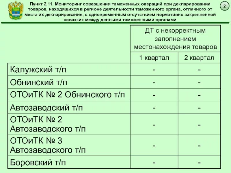 Таможенные операции при декларировании товаров. Операции которые может совершать таможенный орган. Регион деятельности таможенного поста светлый. Договор содействия в совершении таможенных операций. Мест декларирования