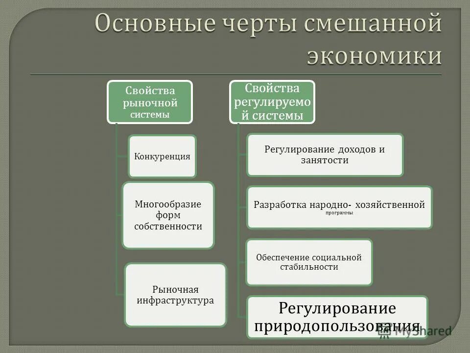 Укажите два основных признака экономическая система. Основные черты смешанной экономики. Смешанная экономика основные черты. Основные черты смешанной экономической системы. Основные признаки смешанной экономической системы.