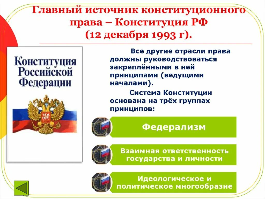 Конституция 1993 источники