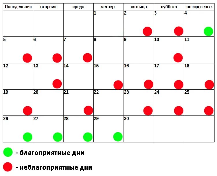 Уход за волосами по лунному календарю