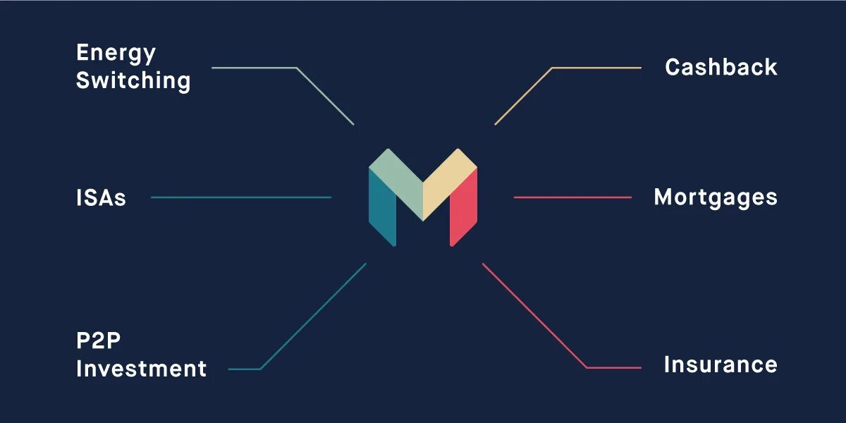 Тест маркетплейс. Monzo Bank. Pitch partnership.