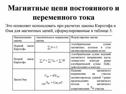 Основные законы магнитных цепей