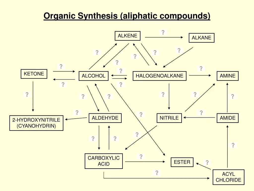 Синтез изображения. Organic syntheses. Emblema. Organic synthesis. Bentham science publishers.