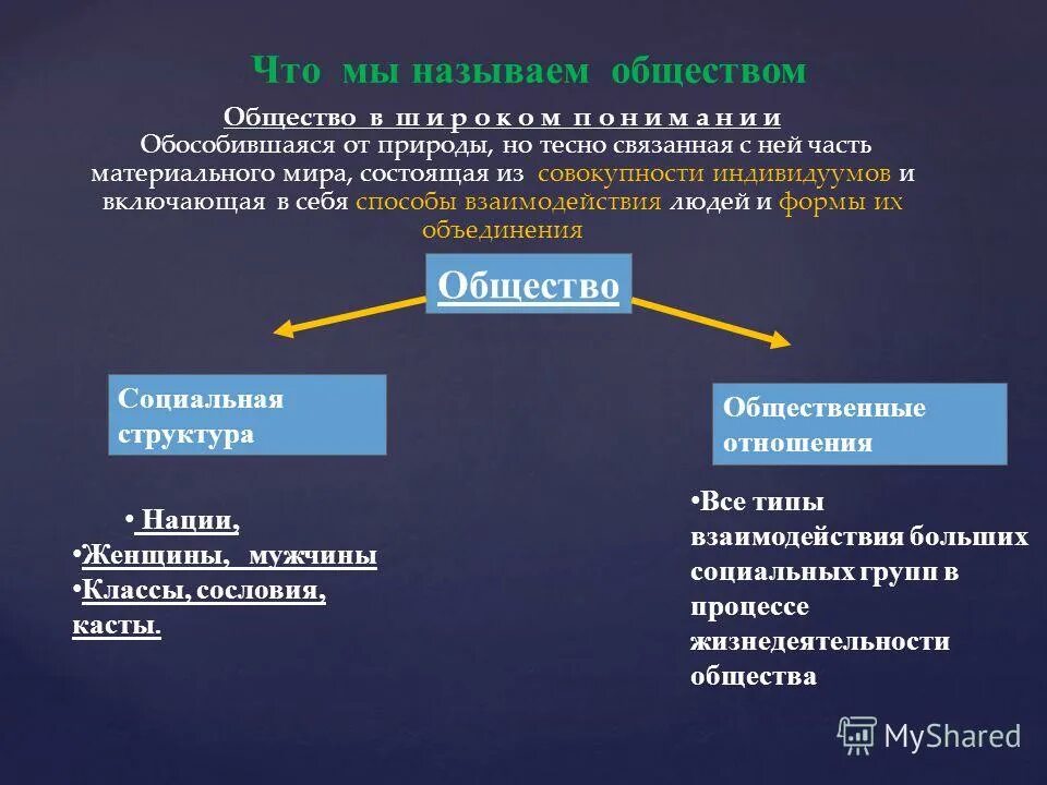 Внутреннее устройство общества называют