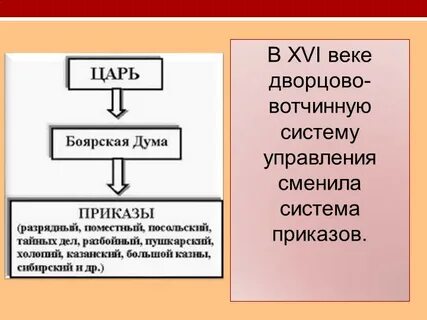 Что такое удельно вотчинная система