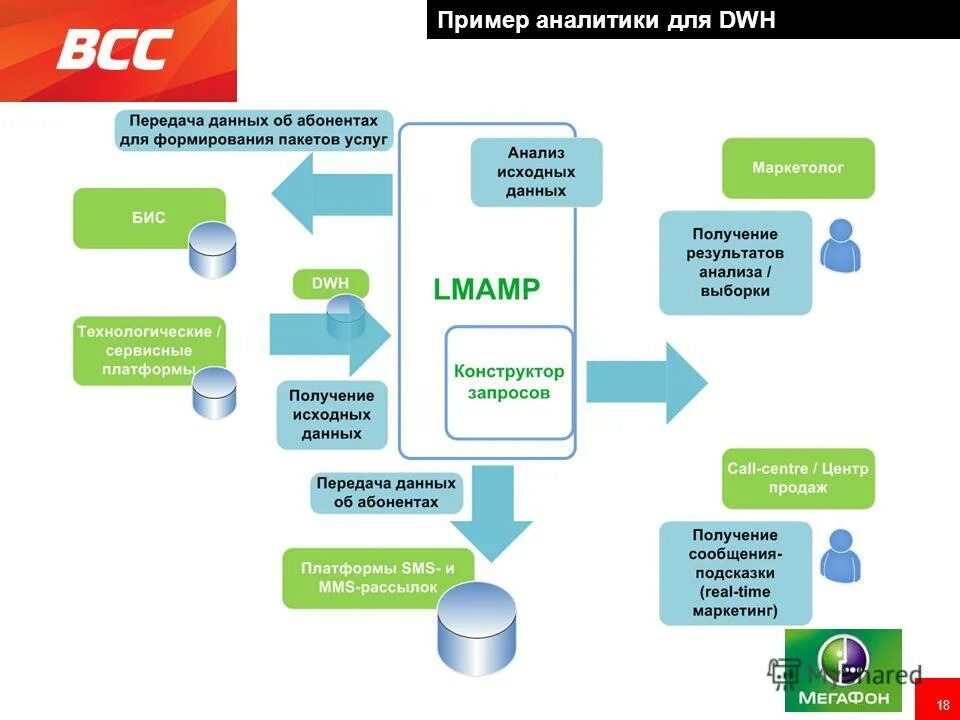 что такое цфа простыми словами