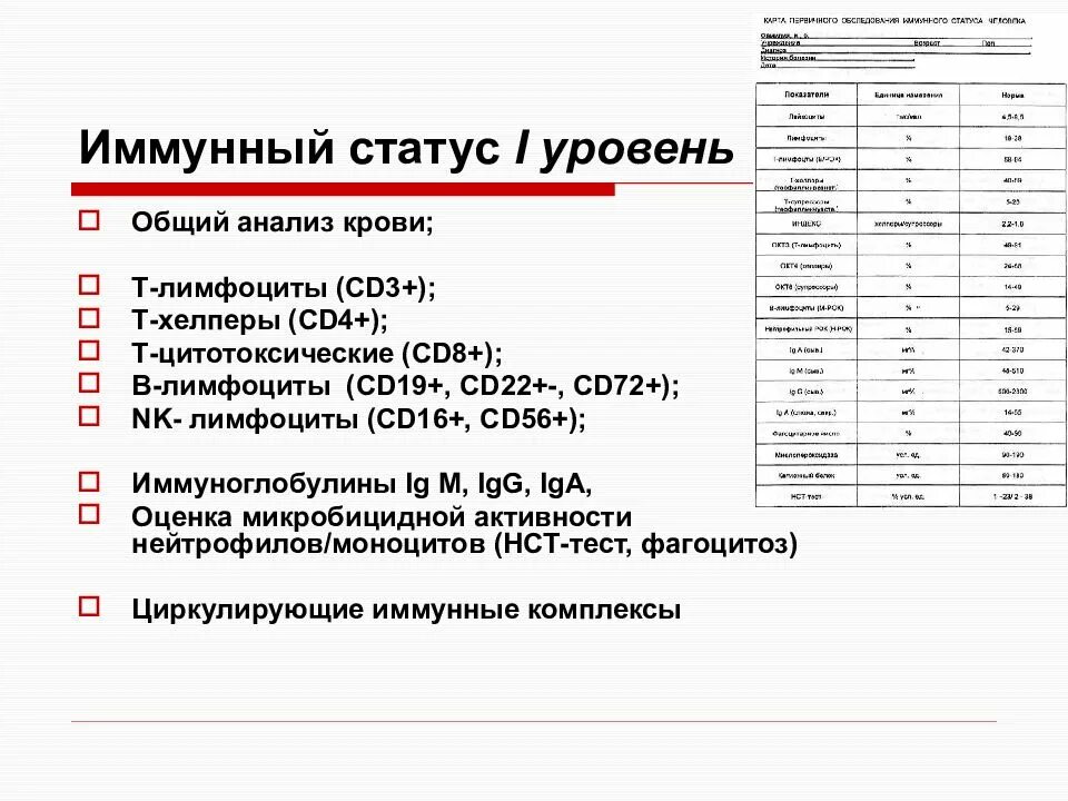 Анализ крови на иммунный статус. Показатели крови иммунный статус норма. Иммунологический анализ крови у детей показатели. Иммунный статус норма у здорового человека.