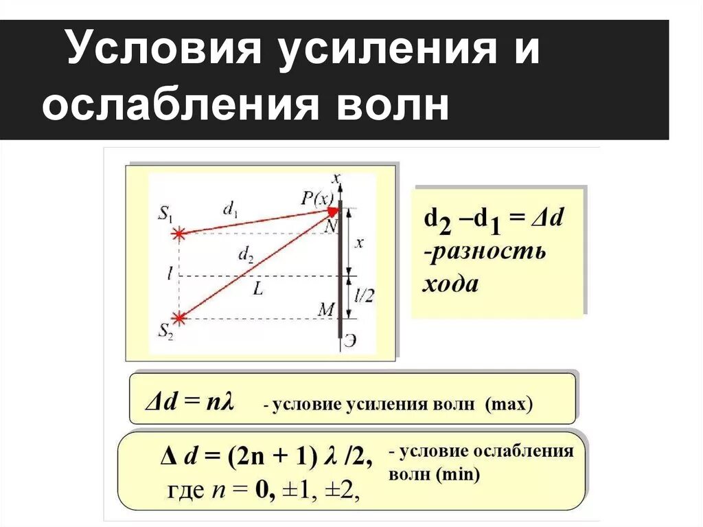 Когерентные источники света разность хода лучей. Условия усиления и ослабления волн. Условия усиления и ослабления света при интерференции. Оптическая разность хода волн. Условия усиления и ослабления волн при интерференции.