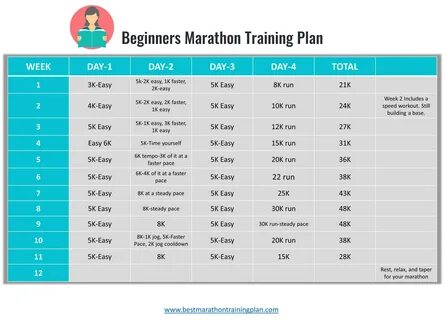 Training plan