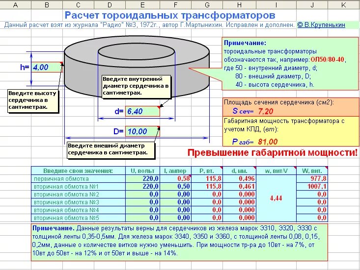 Мощность сердечника трансформатора. Габаритная мощность тороидального трансформатора. калькулятор намотки тороидального трансформатора. рассчитать габаритную мощность тороидального трансформатора. расчет мощности сердечника трансформатора.